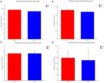 Dietary Forsythia suspensa extracts supplementation improves antioxidant status, anti-inflammatory functions, meat fatty acid deposition, and intestinal microbial community in finishing pigs